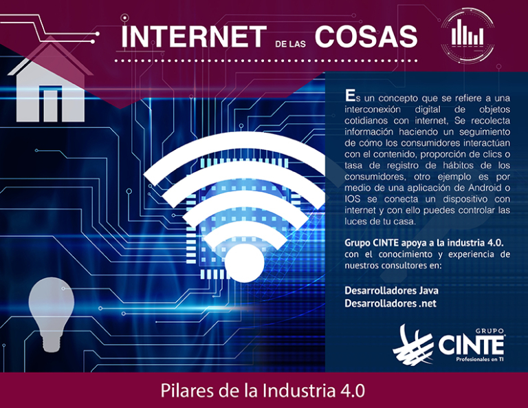 ¿Cuáles son los pilares de la industria 4.0? Grupo CINTE